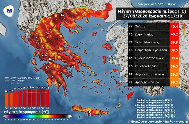 meteo