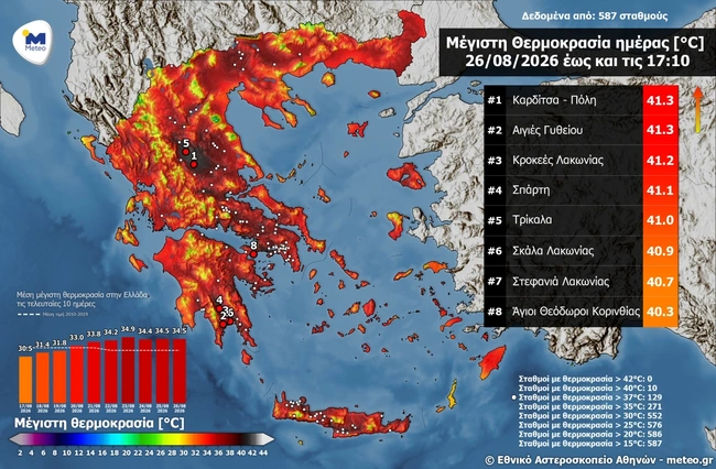 Πίνακας