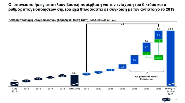 Akis Skertsos - Facebook