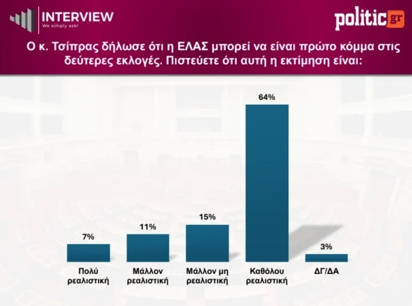 Δημοσκόπηση Interview
