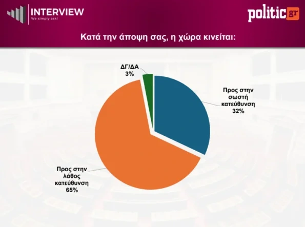 Δημοσκόπηση Interview