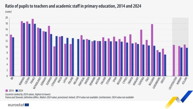 Eurostat