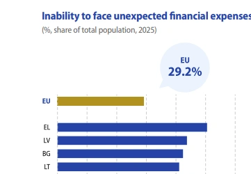 Eurostat