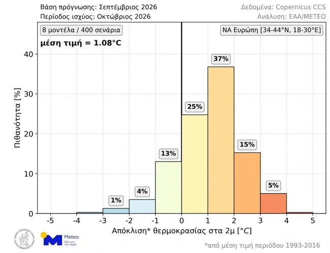 Meteo.gr
