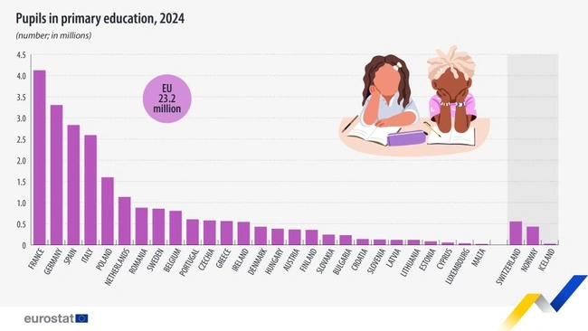 Eurostat