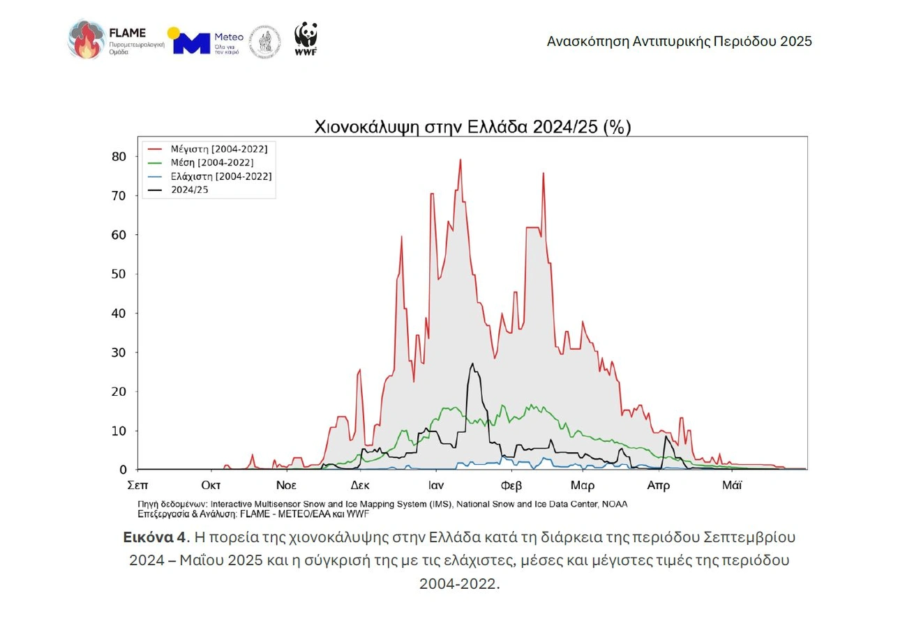διάγραμμα 1