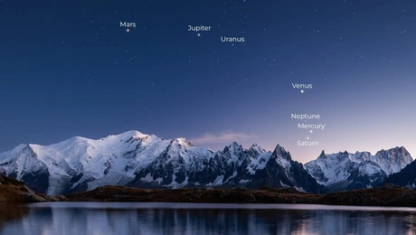 Ευθυγράμμιση πλανητών